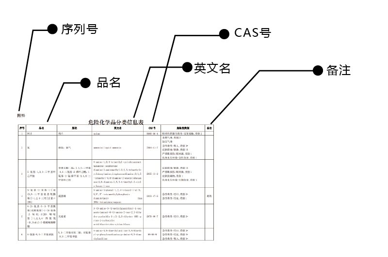?；方洜I許可證的許可范圍怎么寫2